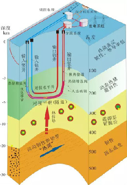 中国地质大学教授用颠覆性原创理论探索干热岩获得成功